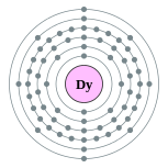 Electron shells of dysprosium (2, 8, 18, 28, 8, 2)