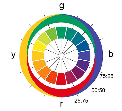 Ewald hering colors