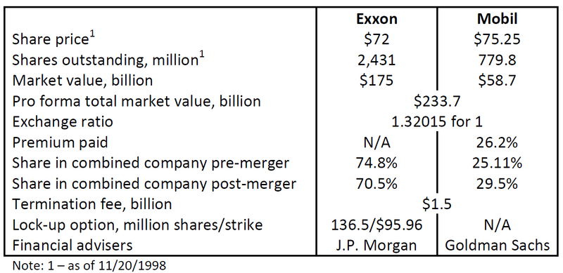 File:Exxon Mobil deal structure.png