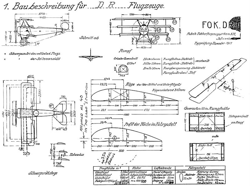 File:Fokker Dr.I dwg.jpg