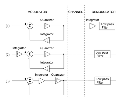 Modulación ssb