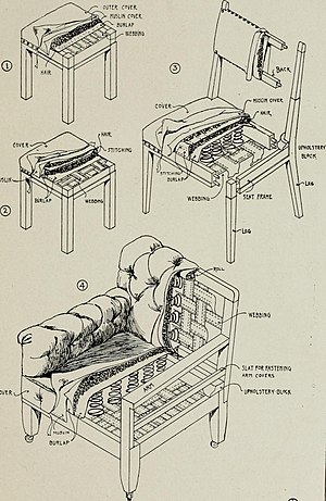 Marco (mueble) - Wikipedia, la enciclopedia libre