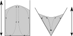 Konvektion hos granulat i cylindrisk respektive konisk behållare.
