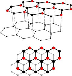 Hexagonale Kristallstruktur des Graphit. Die rot markierten "β"-Kohlenstoffatome (ohne Nachbaratom in der darunterliegenden Schicht) werden in der nebenstehenden Aufnahme abgebildet.