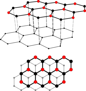 Hexagonale Kristallstruktur des Graphit