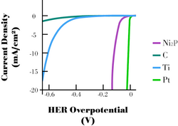 Nikel fosfid.png HER faoliyatining diagrammasi