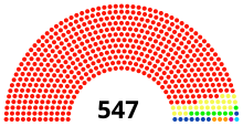 House of Peoples' Representatives (Ethiopia) diagram.svg