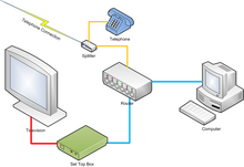 A simplified network diagram for IPTV IPTVnet.png