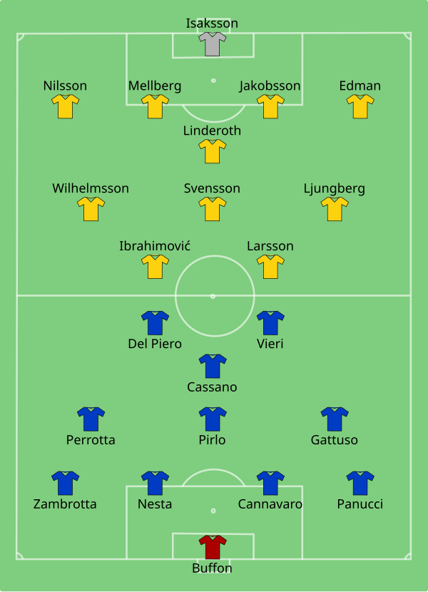 Чемпионат европы 2004 по футболу результаты