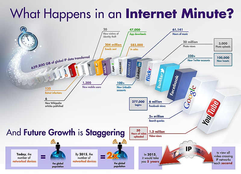 File:Internet Minute Infographic.jpg