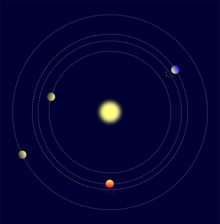 Kepler-223 8:6:4:3 KOI 730 3-4-6-8.png