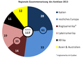 Vorschaubild der Version vom 20:10, 14. Feb. 2013