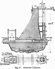 Querschnitt der Chemnitzer Talsperre Einsiedel, aus Lueger 1904