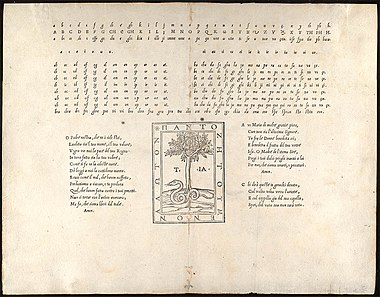 Muestra tipográfica de Ludovico degli Arrighi ampliada y utilizada por Tolomeao Janiculo, hacia 1522, con el latín omega.