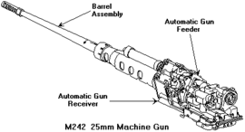 25-мм цепная пушка M242 Bushmaster