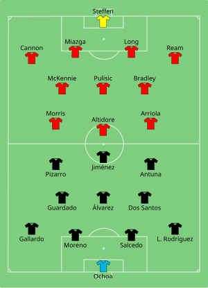 Alineaciones de México y Estados Unidos en el partido del 7 de julio de 2019.