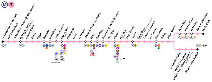 Metro Paris M7-plan.svg