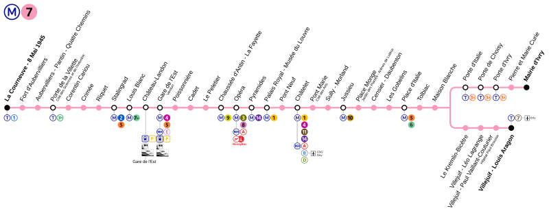 Metro Paris M7-plan.svg