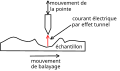 Vignette pour la version du 10 mars 2015 à 02:24