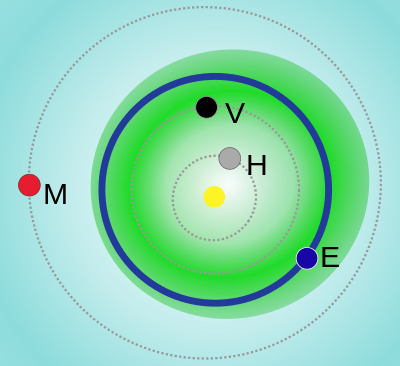 Location of the Apollo asteroids compared to the orbits of the terrestrial planets of the Solar System.