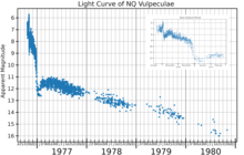 The light curve of NQ Vulpeculae, plotted from AAVSO data NQVulLightCurve.png