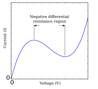 Negativ differential modstand