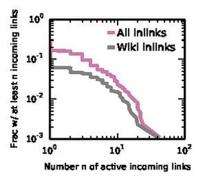 File:Num inlinks web.pdf