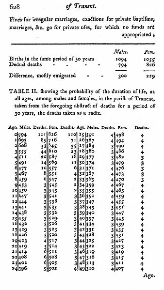 File:O.S.A. Life expectancy Tranent.jpg