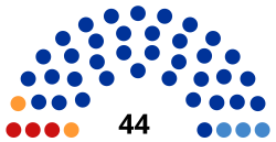 Chuvashias parlament 2016.svg