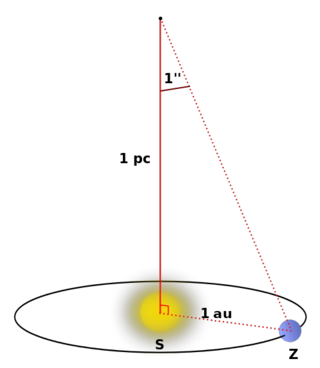 Graficzna ilustracja parseka.