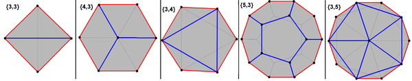 Petrie polygons of the Platonic solids, showing 4-fold, 6-fold, and 10-fold symmetry, corresponding to the Coxeter lengths of A3, BC3, and H3.