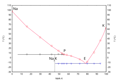 Sodium Hydroxide Density Chart