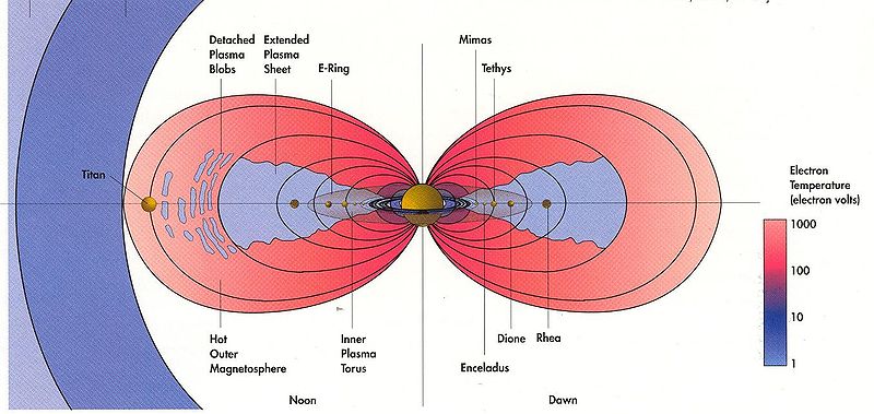 File:Plasma magnet saturn.jpg