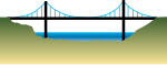 Pont-tipo-5-suspendu.svg