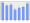 Evolucion de la populacion 1962-2008