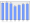 Evolucion de la populacion 1962-2008