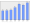 Evolucion de la populacion 1962-2008