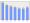 Evolucion de la populacion 1962-2008