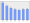 Evolucion de la populacion 1962-2008