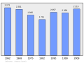 2011年2月18日 (五) 09:06版本的缩略图