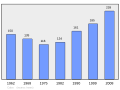 Munud eus stumm an 18 C'hwe 2011 da 17:59