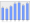 Evolucion de la populacion 1962-2008