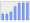 Evolucion de la populacion 1962-2008