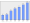 Evolucion de la populacion 1962-2008