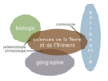 Geographical sciences