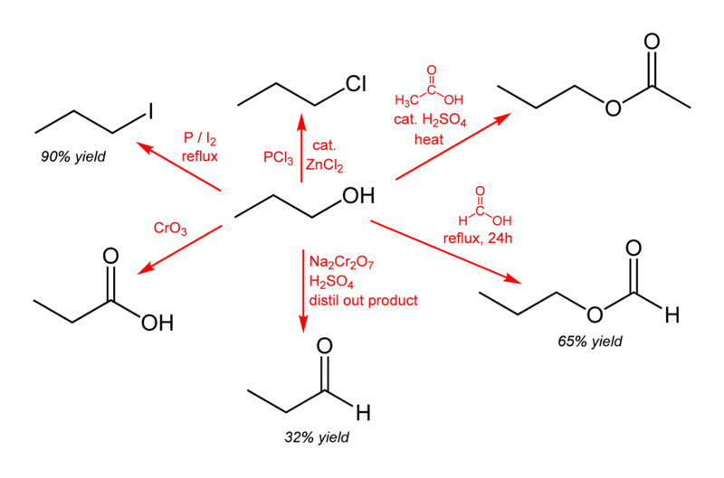 File:Propanol-reactions-2D-skeletal.png