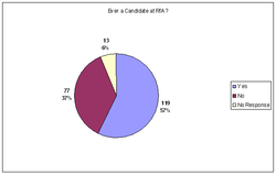 rfa Review/Reflect