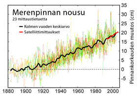 Ilmaston lämpeneminen – Wikipedia