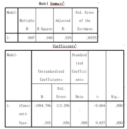 Sociologi: Sociologins historia, Teoretiska traditioner, Klassiska sociologiska teoretiker