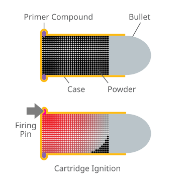 Rimfire ammunition